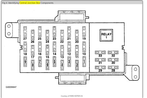 1994 lincoln town car power distribution box|lincoln town car fuse box diagram.